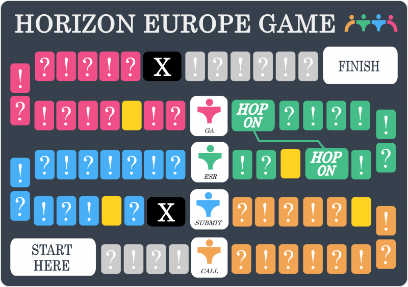 Horizon Europe board game - FUNDED