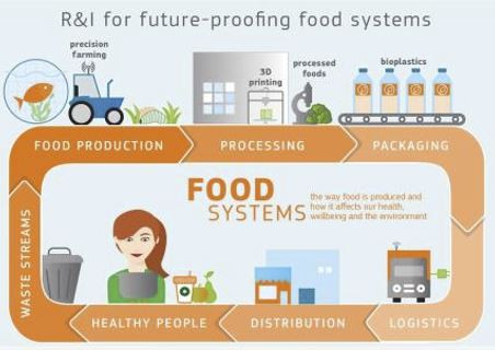 food2030small