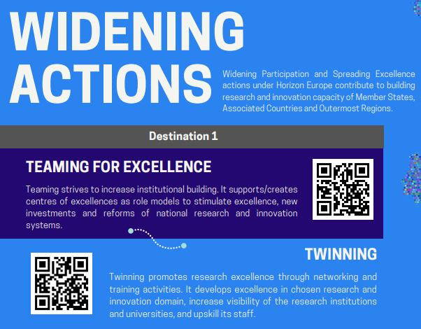 Widening actions