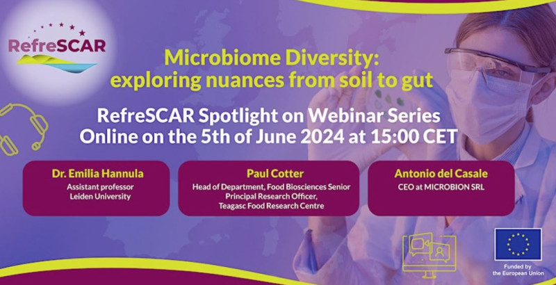 microbiomesoil