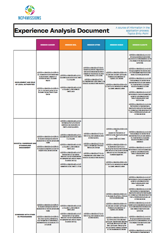 Preview of experience analysis document