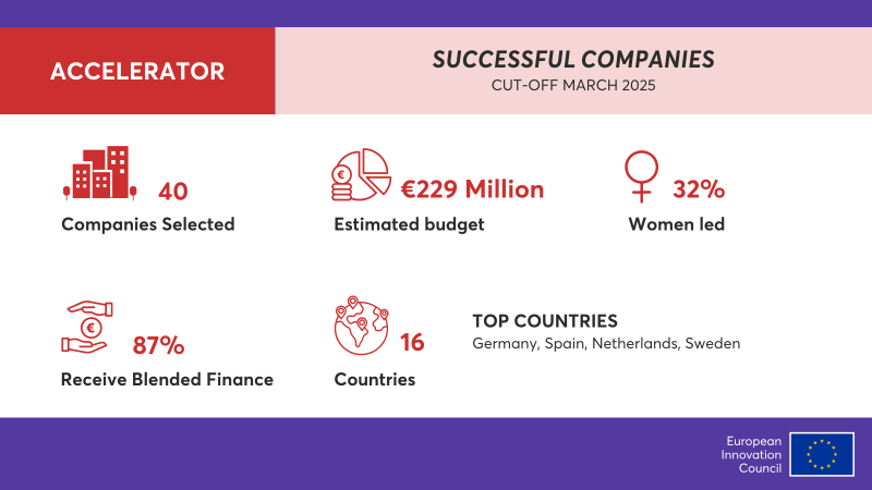 EIC accelerator 2025_1